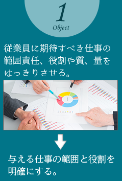 従業員に期待すべき仕事の範囲責任、役割や質、量をはっきりさせる。