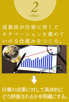 従業員が仕事に対してモチベーションを高めていける仕組みをつくる。